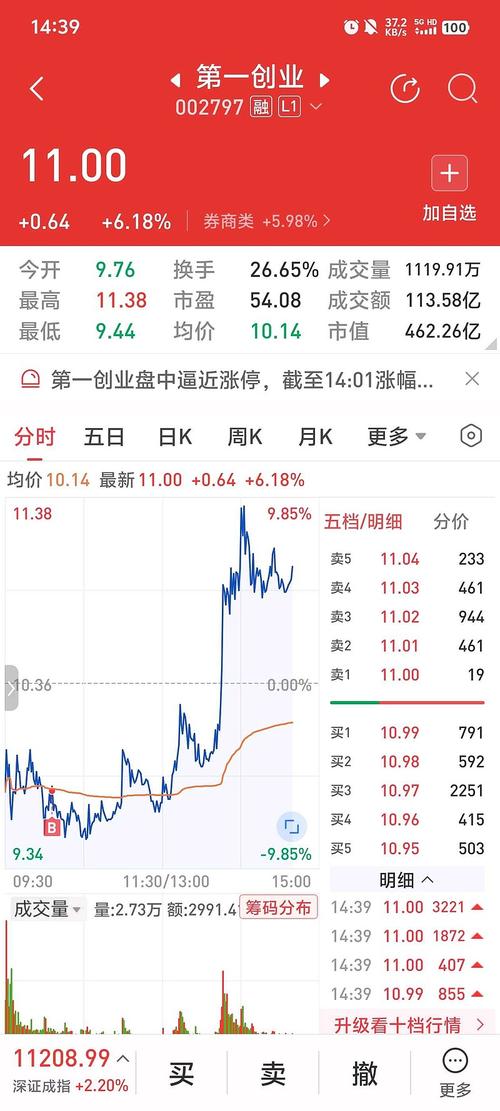 603719目標(biāo)價(jià)，603719股票分析